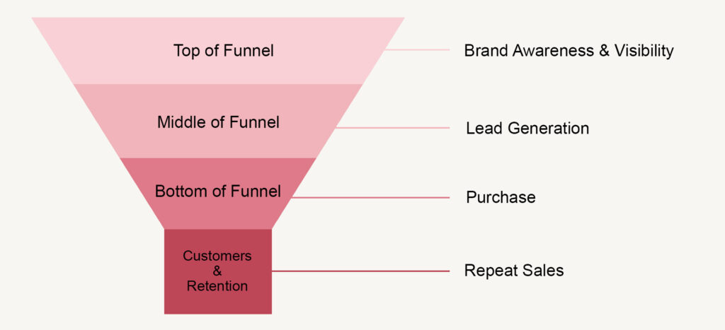 Sales Funnel Expert | Elcin Cetin | Free Consultation Call